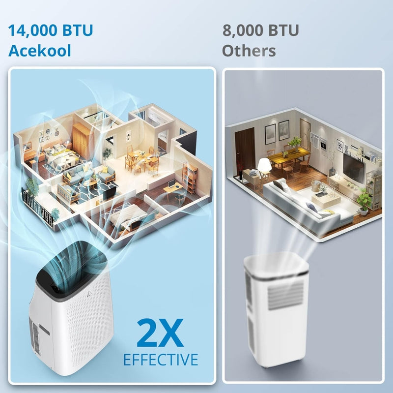 Acekool Portable Air Conditioner 14,000 BTU