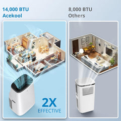 Acekool Portable Air Conditioner 14,000 BTU