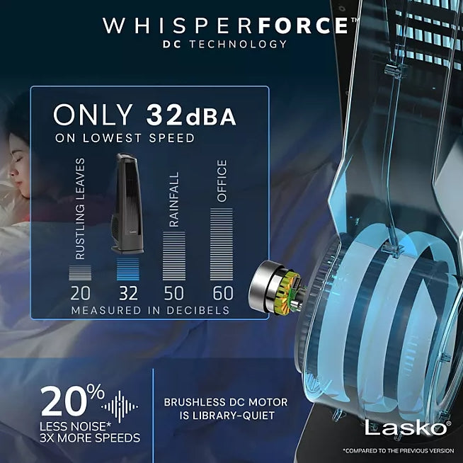 Lasko 35" DC High Velocity Blower Tower Fan with Remote