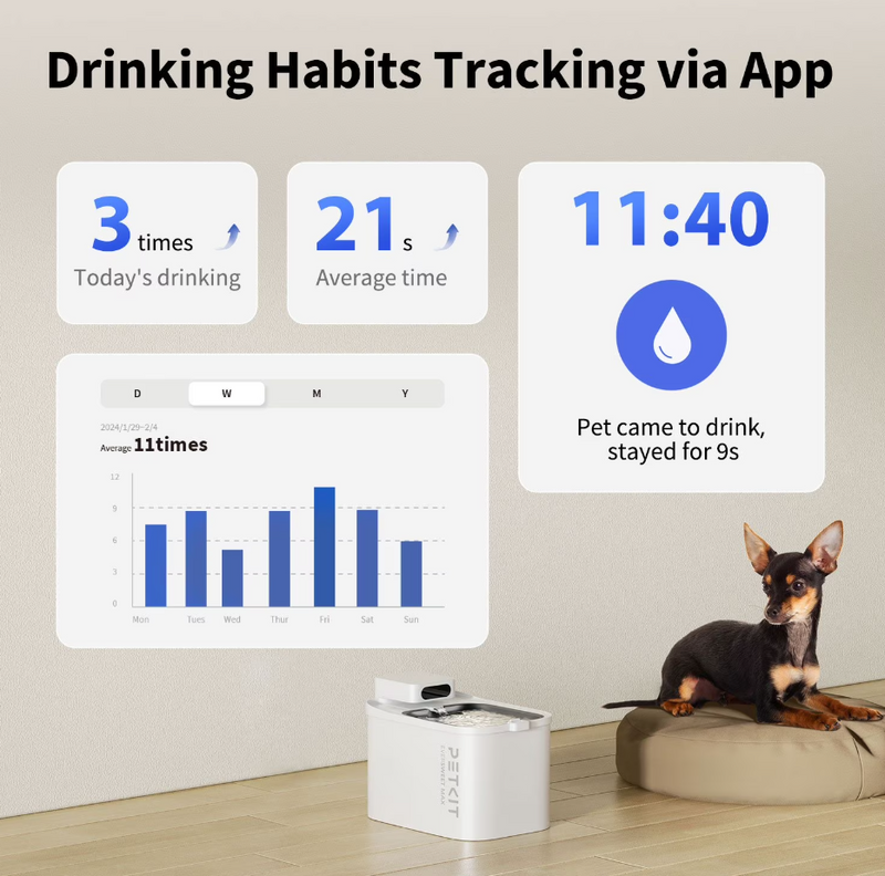 Petkit Eversweet Cordless Max Smart Pet Drinking Fountain