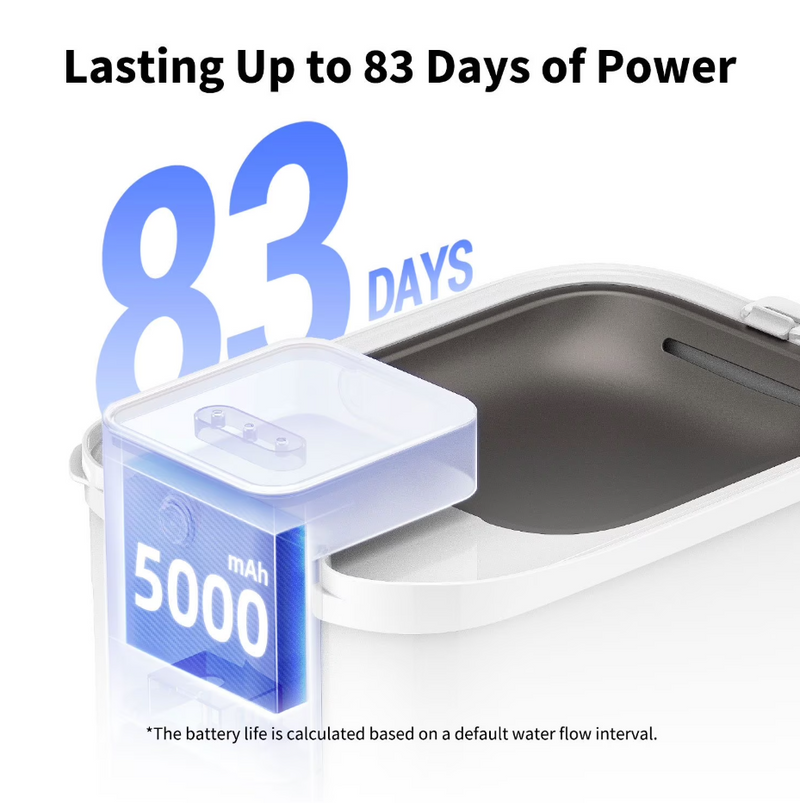 Petkit Eversweet Cordless Max Smart Pet Drinking Fountain