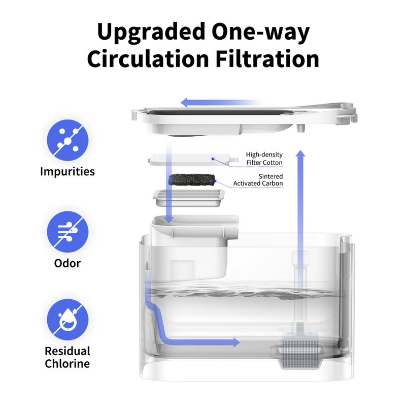 Petkit Eversweet Cordless Max Smart Pet Drinking Fountain